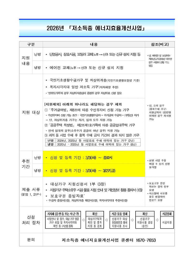 [붙임2]_2026년_저소득층_에너지효율개선사업_대상가구_추천_주요_내용(요약)001.jpg 이미지